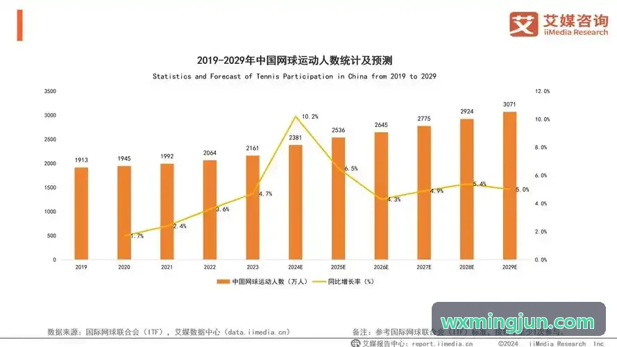 多校区体育连锁品牌跨店通卡与教练绩效分账