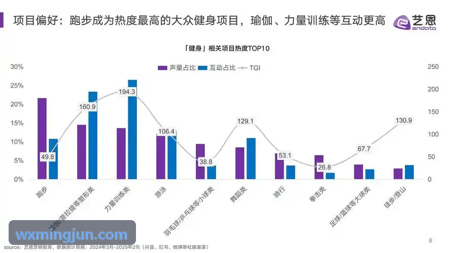 中考体育改革与青少年体测成长档案建设